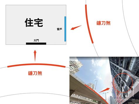 大門風水方向 鐮刀煞